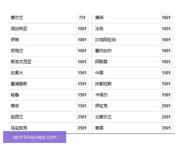 深度解析世界杯买球赔率变化规律与投注技巧全面指南 深度解析世界杯买球赔率变化规律与投注技巧全面指南