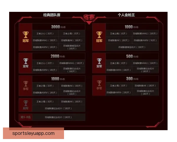 世界杯竞猜返水活动开启 参与即享丰厚奖励 赢取专属大奖挑战你的足球智慧