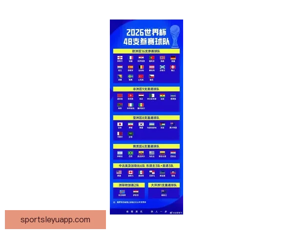 聚焦2026世界杯赛程格局与强队走势深度预测及冠军归属前瞻解析